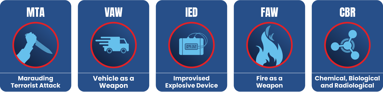 Five key terrorist methodologies