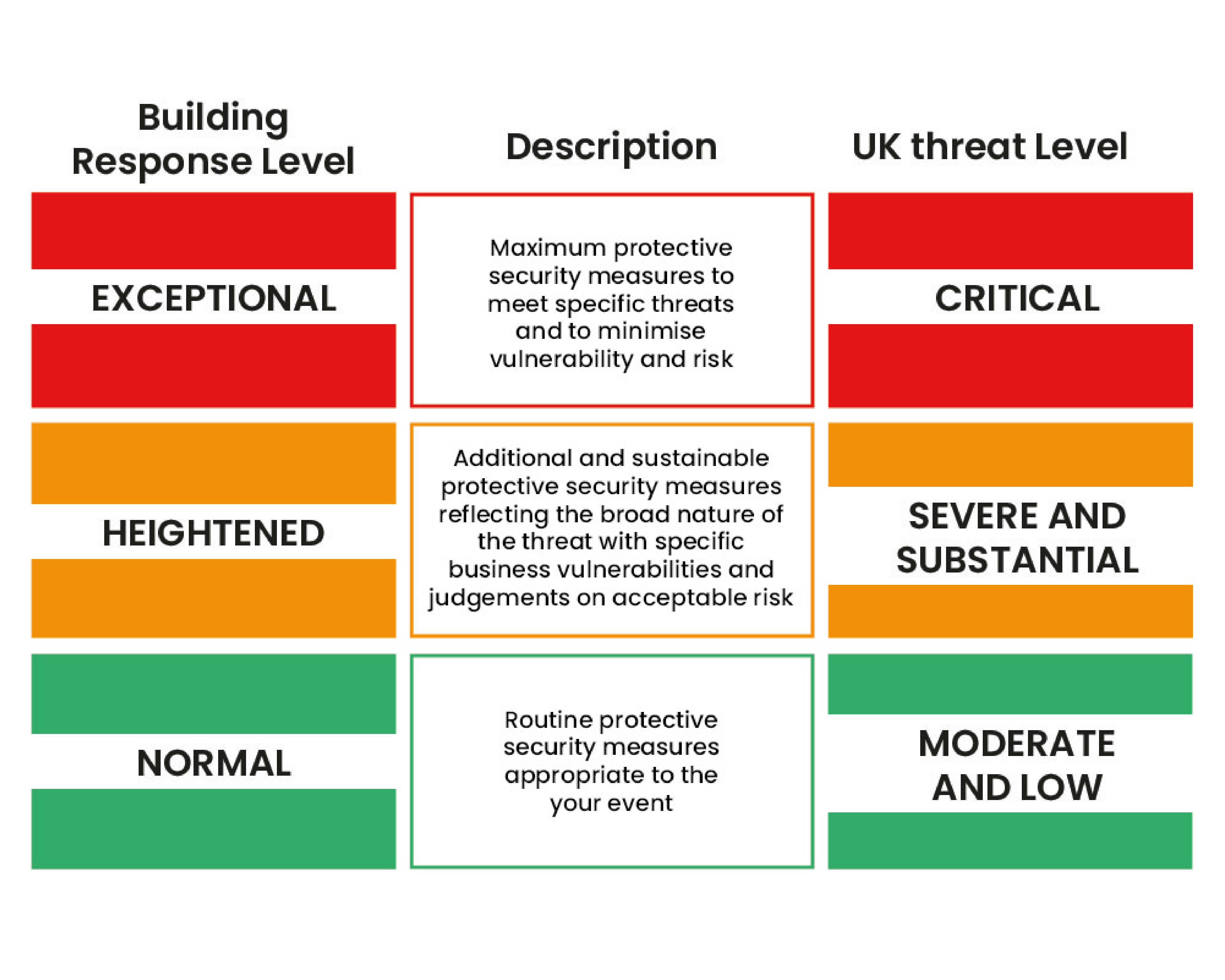 Threat level graphic