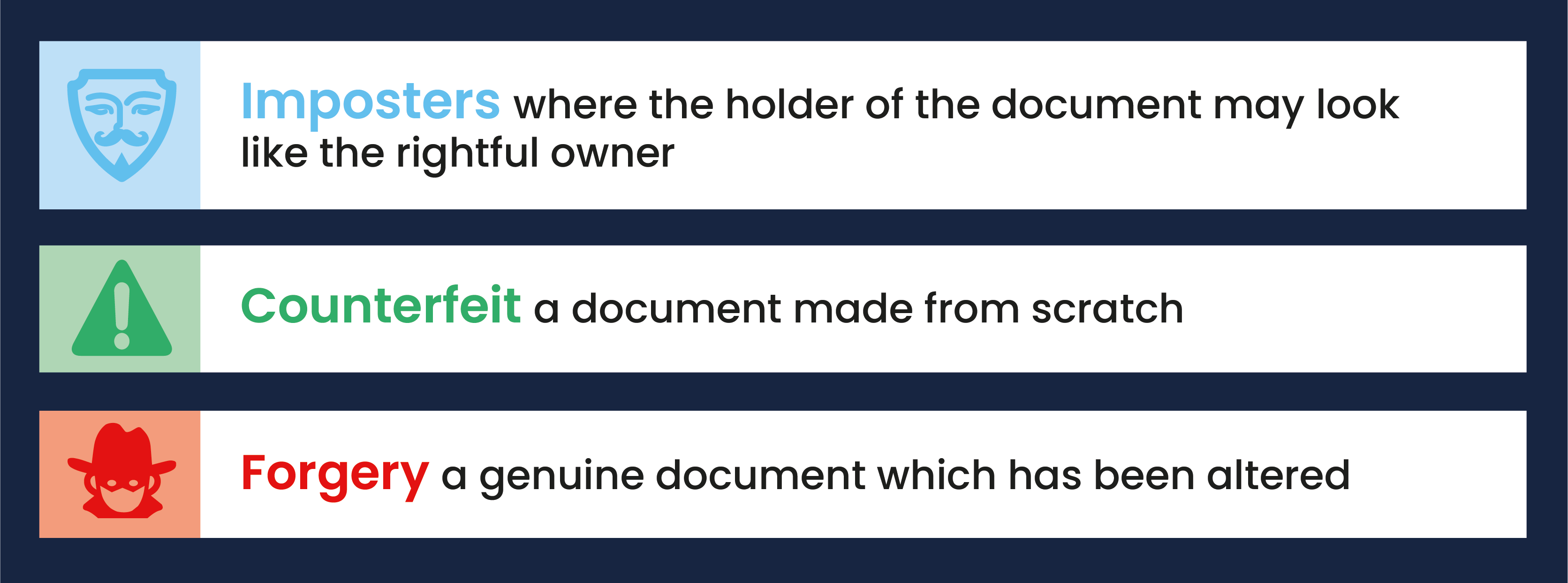 Document awareness