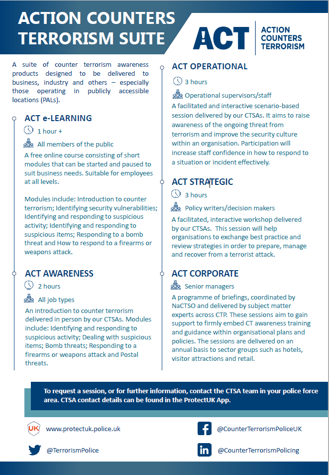 ACT Suite awareness products