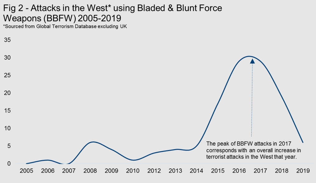 BBFW figure 2