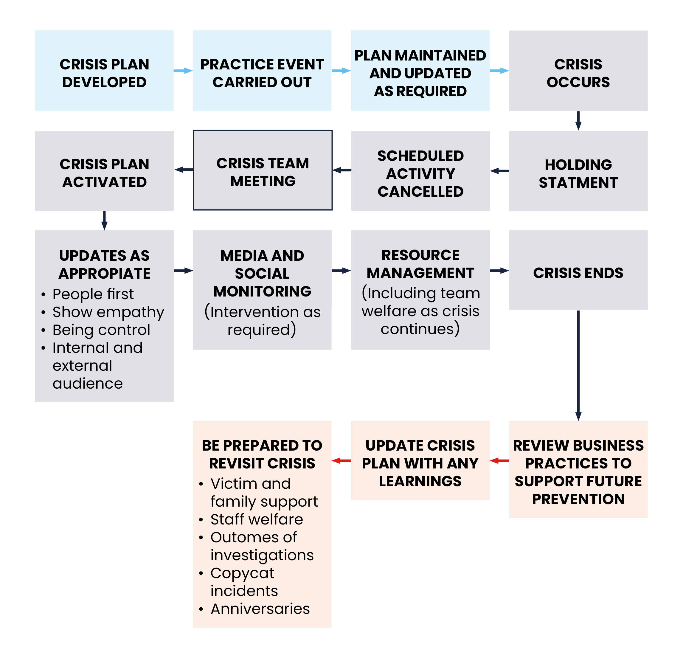 Cisd Sos:  A Closer Look At Crisis Intervention - 3kkvh2u