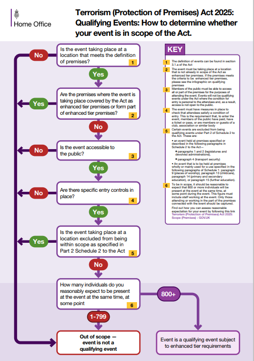 Event infographic thumbnail