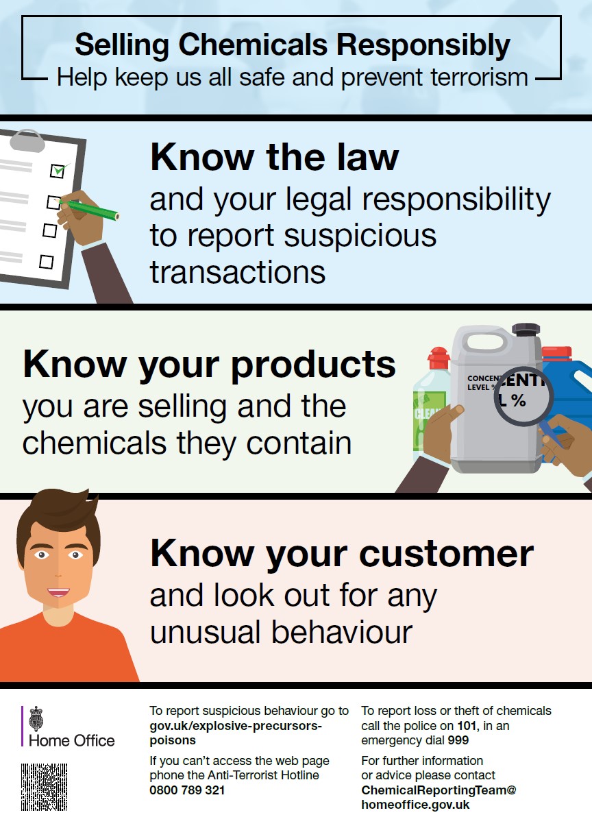 Selling chemical infographic