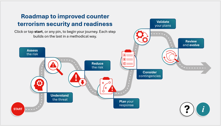 An image of the CT roadmap