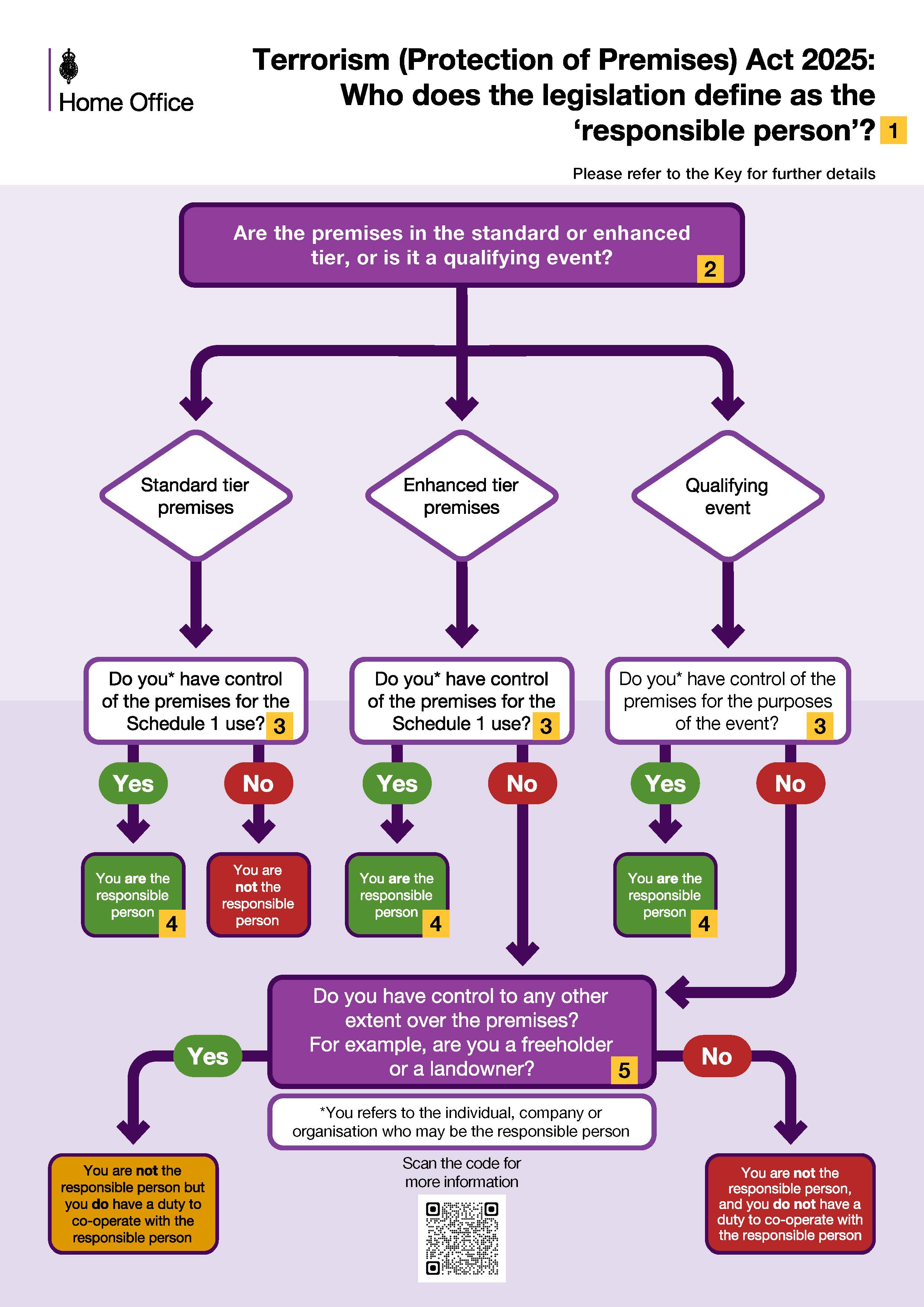 Responsible person factsheet