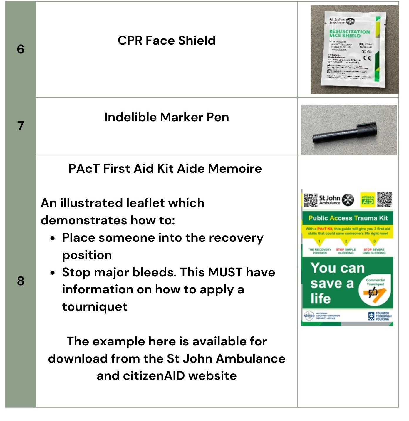 illustrated contents table