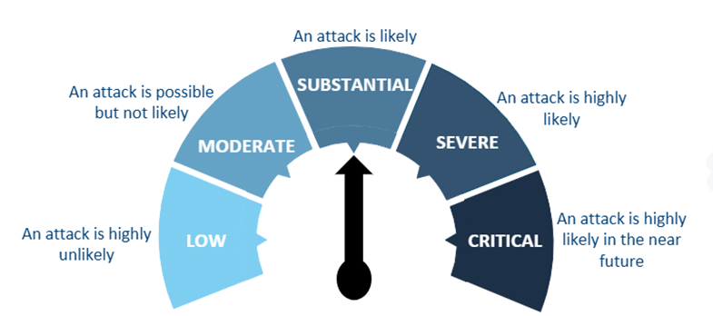 Terrorism threat levels image showing different levels