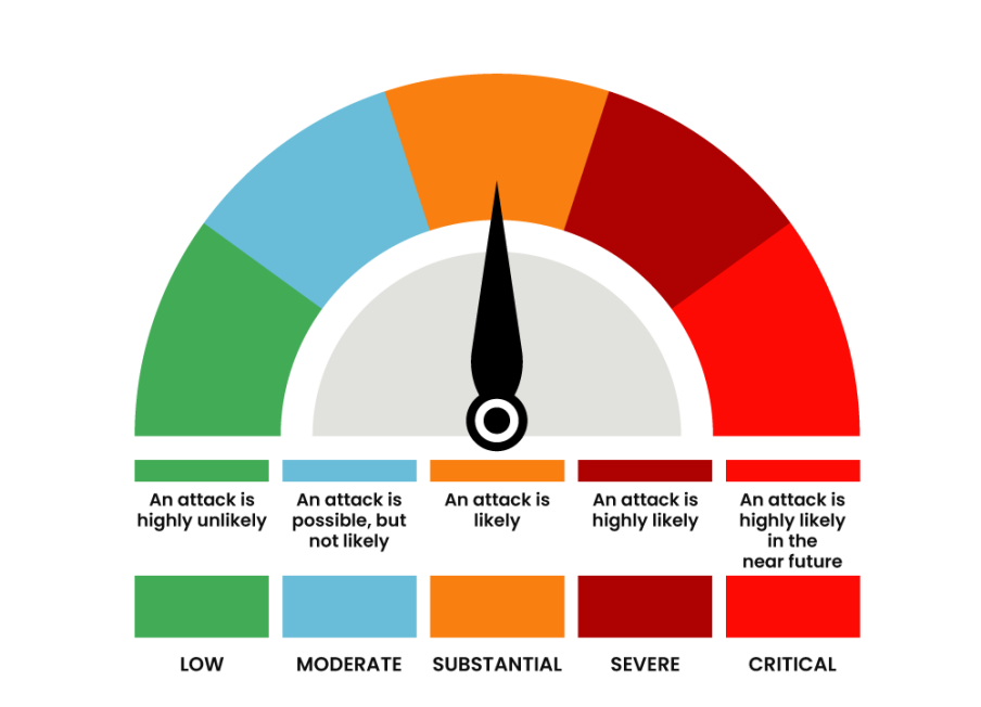Threat Level Logo