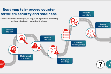 A picture of the CT roadmap